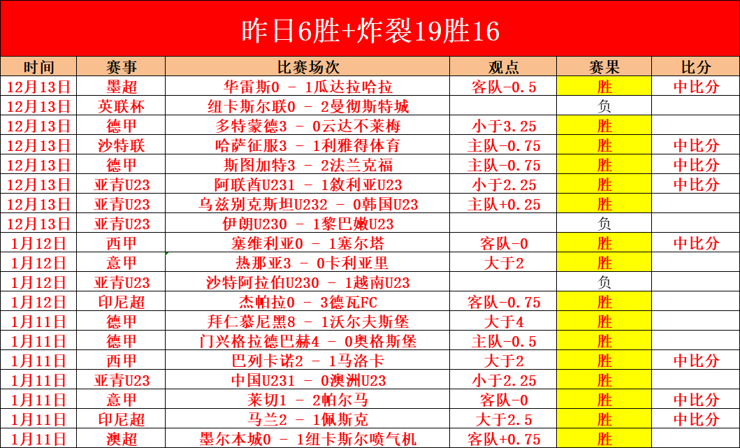 每日邮报,若利物浦新,赛季未达预,AiYouXi,爱游戏,爱游戏体育入口,爱游戏官网,爱游戏体育APP下载