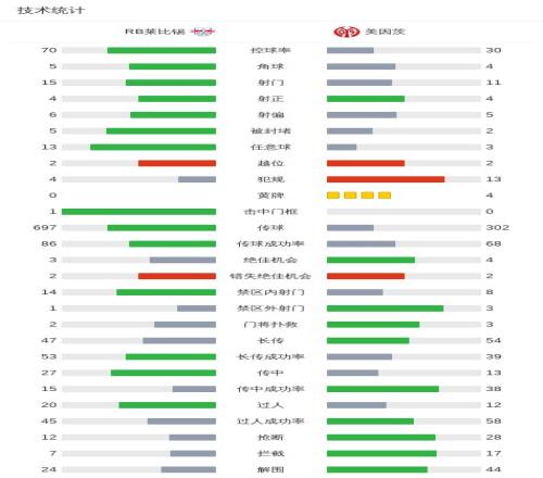 每日邮报,若利物浦新,赛季未达预,AiYouXi,爱游戏,爱游戏体育入口,爱游戏官网,爱游戏体育APP下载
