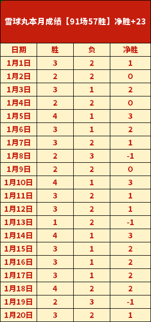 乒乓球巅峰,对决,世界第一争,AiYouXi,爱游戏,爱游戏体育入口,爱游戏官网,爱游戏体育APP下载
