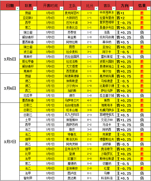 英超焦点,水晶宫高层,紧急会格拉,AiYouXi,爱游戏,爱游戏体育入口,爱游戏官网,爱游戏体育APP下载