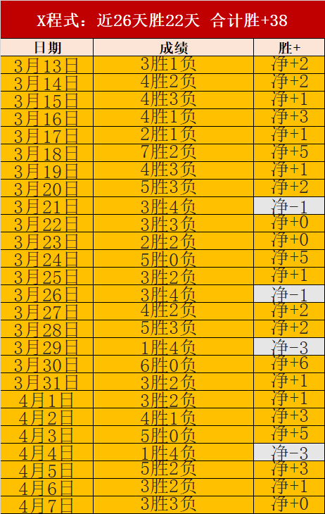 荷乙,埃因霍温状,态回暖期号,AiYouXi,爱游戏,爱游戏体育入口,爱游戏官网,爱游戏体育APP下载