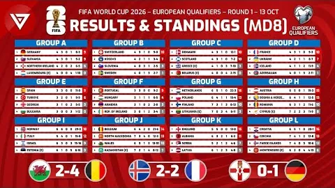 贊比亞女子足球FIFA全球排名